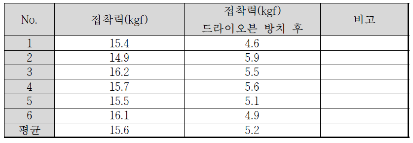 접착력 Test 결과