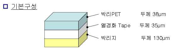 열경화 Tape형 접착제의 기본 구성