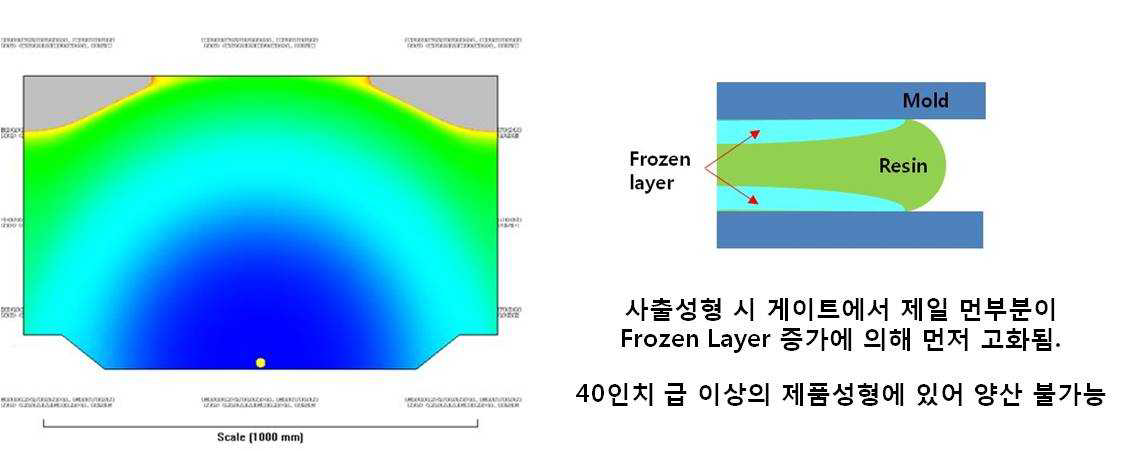 대면적 사출성형품의 미성형 원인