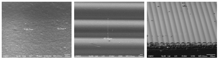 Copper Sputtering 조건 Zero Potential