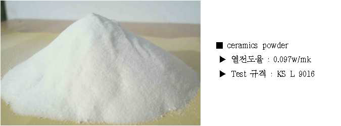 Test Ceramics Powder