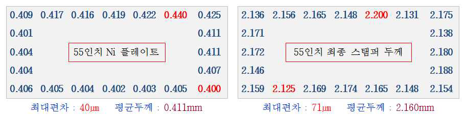 공압 0.32Mpa 적용 스탬퍼 두께 측정 결과