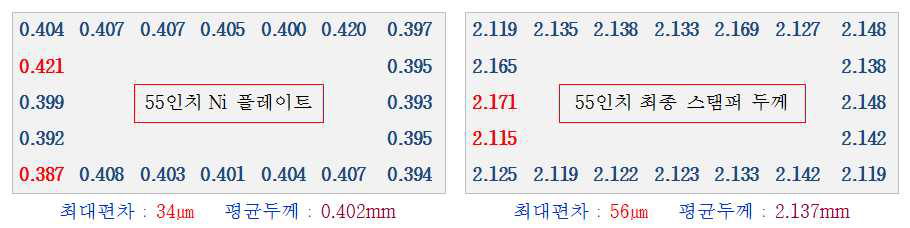 공압 0.34Mpa 적용 스탬퍼 두께 측정 결과