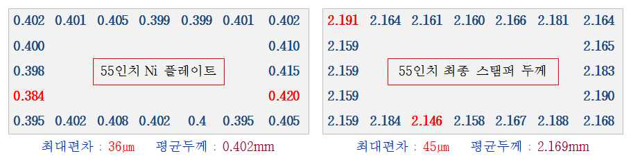 공압 0.38Mpa 적용 스탬퍼 두께 측정 결과