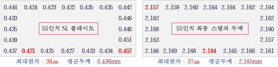 공압 0.40Mpa 적용 스탬퍼 두께 측정 결과