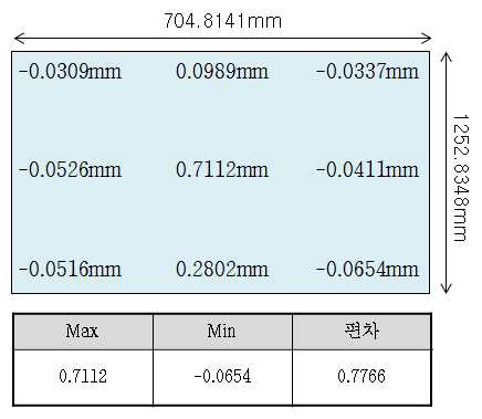 적층 단열 스탬퍼 평탄도 측정 결과