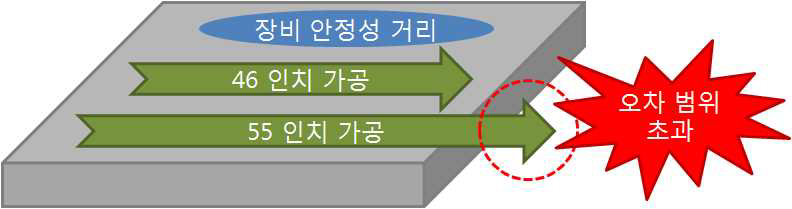 55인치 가공 시 문제점