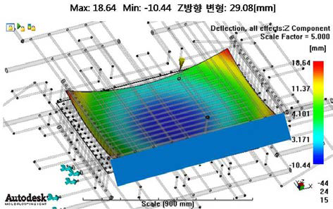 냉각채널에 대한 제품 변형 해석 결과