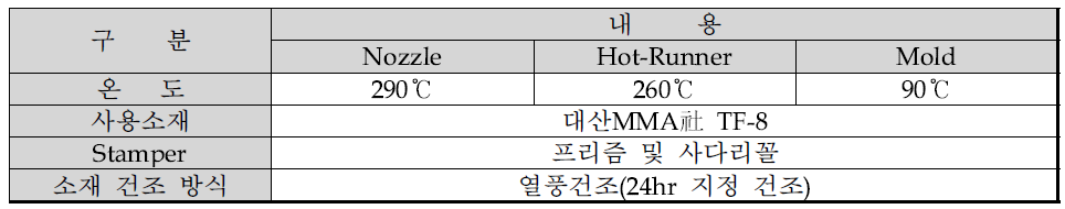 연속 저압 사출압축 시사출 테스트 조건