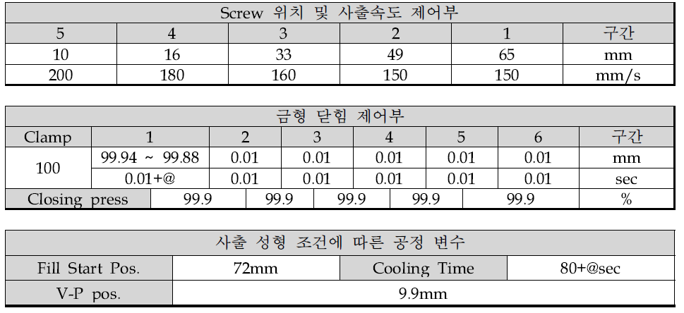 시사출 테스트 공정조건