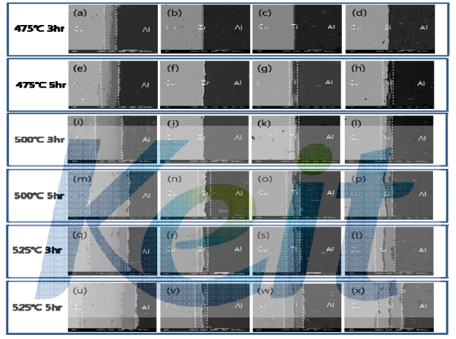 Cu/Al 및 Zr, Ti, Si재료가 barrier로 삽입된 Cu/Zr/Si, Cu/Ti/Al, Cu/Si/Al을 확산접합한 하이브리드 합금의 계면