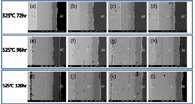 확산접합법(525℃, 72, 96, 120h)으로 접합한 Cu/Al, Cu/Zr/Al, Cu/Ti/Al, Cu/Si/Al 하이브리드 합금의 접합계면