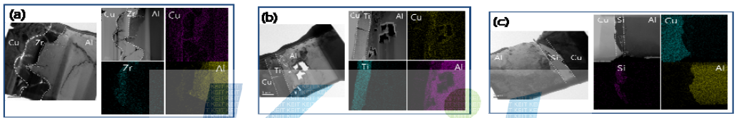 확산접합(475℃, 3h)한 하이브리드 합금의 미세구조 및 Mapping (a) Cu/Zr/Al, (b) Cu/Ti/Al, (c) Cu/Si/Al 하이브리드 합금