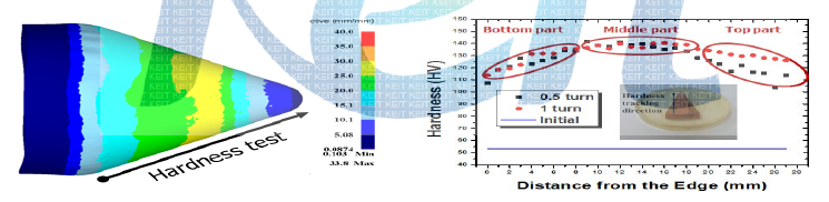 FEM simulation 결과와 경도측정 결과