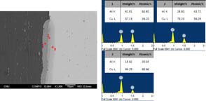 EDS of interface of Cu-Cr/Al-Fe at 450℃ for 1.5hrs (reduction ratio 68.1%).