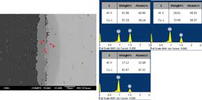 EDS of interface of Cu-Cr/Al-Fe at 500℃ for 3hrs (reduction ratio 74.4%).