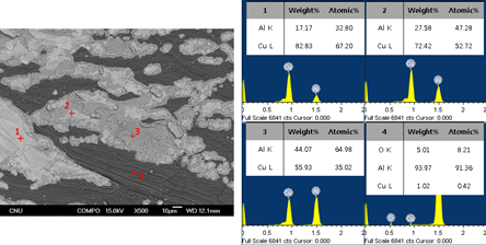 EDS of fracture surface of Al-Fe side at 450℃ for 1.5hrs (reduction ratio 68.1%).