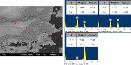 EDS of fracture surface of Al-Fe side at 450℃ for 1.5hrs (reduction ratio 74.4%).