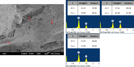 EDS of fracture surface of Cu-Cr side at 500℃ for 3hrs (reduction ratio 74.4%).