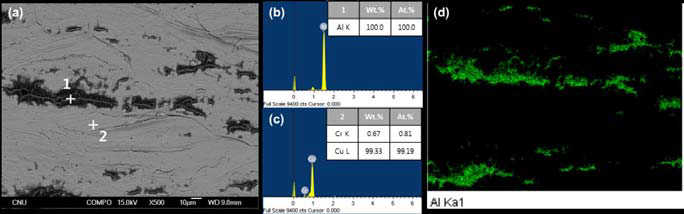 As-roll-bonded Cu-Cr/Al-Fe-Cr/Cu-Cr 하이브리드합금 계면 접합부 Cu-Cr side의 Back-scattered electron 사진 (a), EDS spectra (b),(c), Al mapping(d), 표면에 표기된 1번은 (b), 2번은(c)의 EDS spectra.