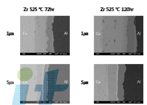 Zr재료가 barrier로 1, 5㎛ 삽입된 Cu/Zr/Si, Cu/Ti/Al, Cu/Si/Al을 525℃에서 72, 120시간동안 확산접합한 하이브리드 합금의 계면