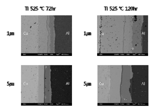 Ti재료가 barrier로 1, 5㎛ 삽입된 Cu/Zr/Si, Cu/Ti/Al, Cu/Si/Al을 525℃에서 72, 120시간동안 확산접합한 하이브리드 합금의 계면