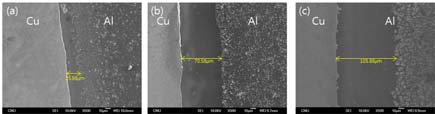 염수 침지 실험 후의 Cu/Al/Cu 하이브리드 합금의 계면 사진. Cu분율 20%. (a)20시간, (b)48시간, (c)100시간