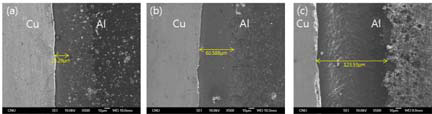 염수 침지 실험 후의 Cu/Al/Cu 하이브리드 합금의 계면 사진. Cu분율 30%. (a)20시간, (b)48시간, (c)100시간