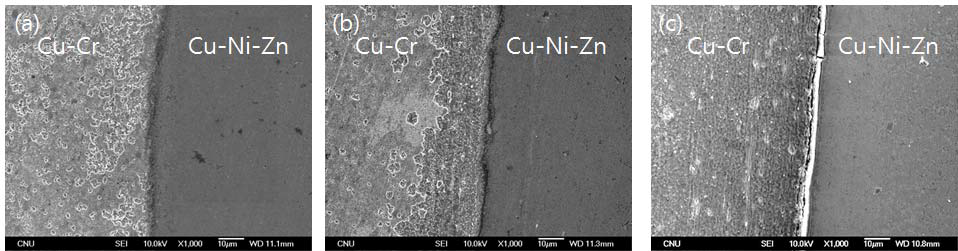 염수침지실험 후의 Cu-Ni-Zn/Cu-Cr/Cu-Ni-Zn 하이브리드 합금의 계면 사진