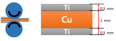 실험에 사용된 Ti/Cu/Ti 클래드재의 구성 성분