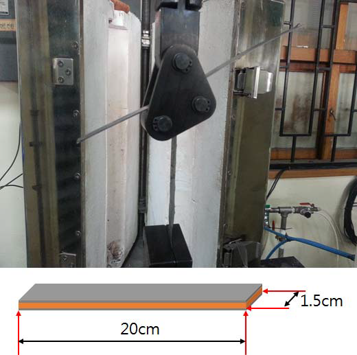 Peel test 실험 장면 및 시편의 규격.