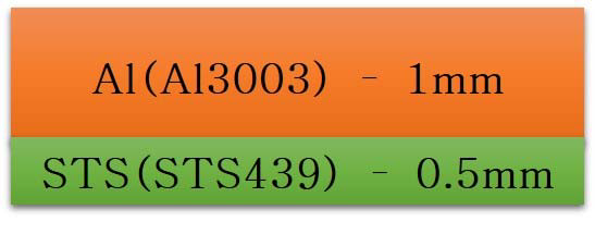 연구 사용된 Al/STS 클래드재