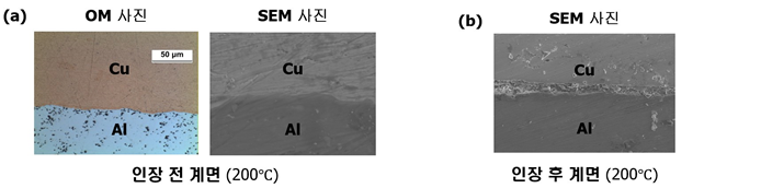 인장 전(a), 후(b) 계면 비교