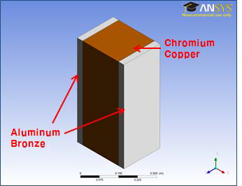 Cu-Fe-Al/Cu-Cr/ Cu-Fe-Al 하이브리드 합금의 전산모사 Geometry