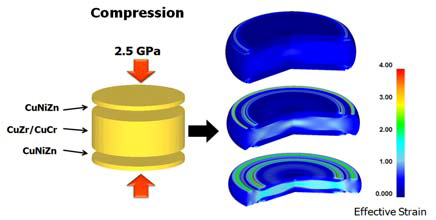 HPT compressive stage에서의 effective strain distribution