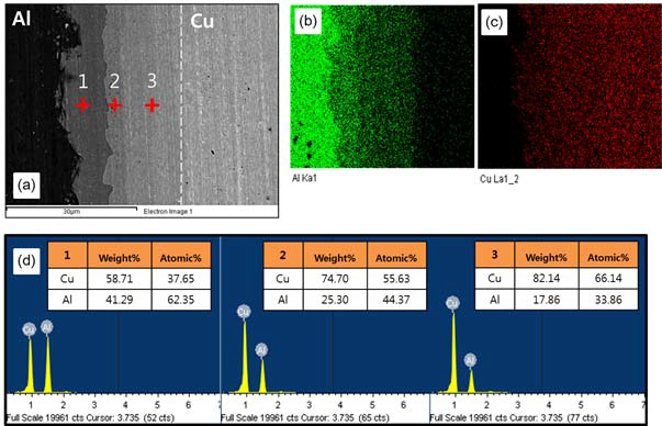 500℃에서 3시간 동안 열처리한 시편의 Cu/Al 계면에서 생성된 반응층의 주사전자현미경(SEM)사진과, EDX 성분분석 결과