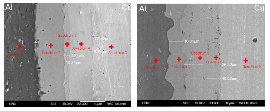 확산접합법을 이용하여 450℃에서 3h 및 530℃ 3h 접합한 Cu/Al 하이브리드 합금의 접합 계면의 SEM 이미지