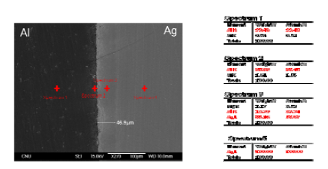 확산접합법(450℃에서 3시간)으로 접합한 Cu/Ag/Al의 접합계면 SEM 이미지 및 EDS 분석
