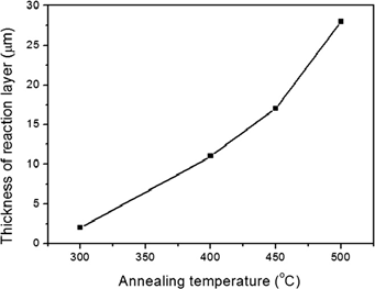 열처리온도에 따른 Al/Cu계면 반응층의 두께의 변화