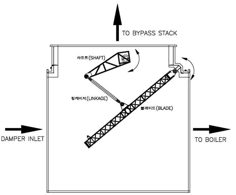 3방향 댐퍼의 작동 개요