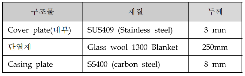 벽면 구조물의 재질 및 두께