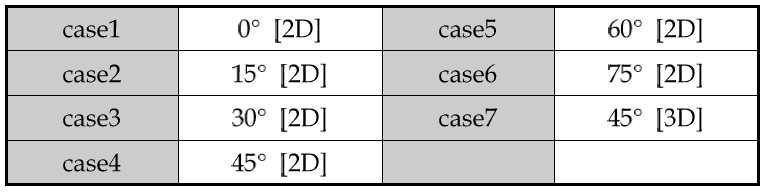 케이스별 각도