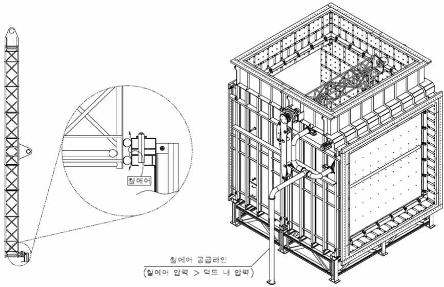 루프씰(Loop Seal) 구조