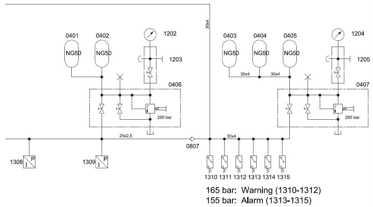 Pressure Storage System