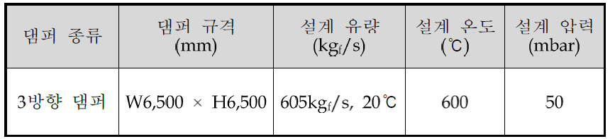 3방향 댐퍼 시작품 규격