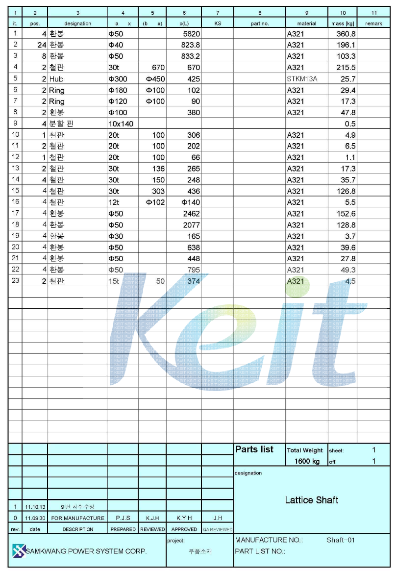 블레이드 샤프트의 적용 재료 명세