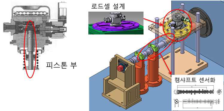 구동부 입력 하중 계측 방안 연구의 예