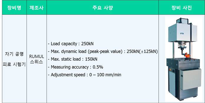 시험 장비 및 spec.