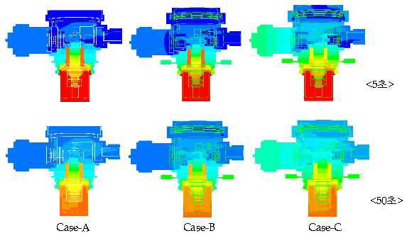 Case-A, B, C의 온도 분포 (5초, 50초)