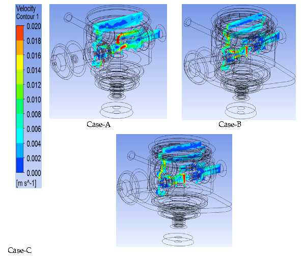 Case-A, B, C의 Velocity-Magnitude